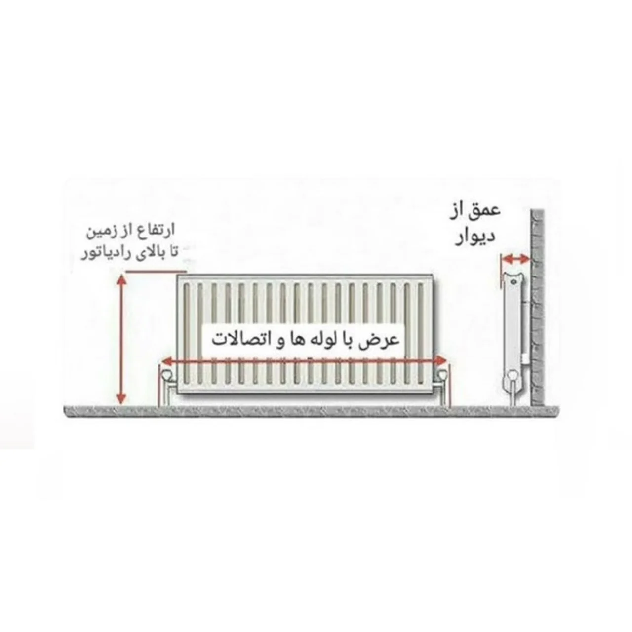 کاور رادیاتور روستیک دکور مدل f301 102850797