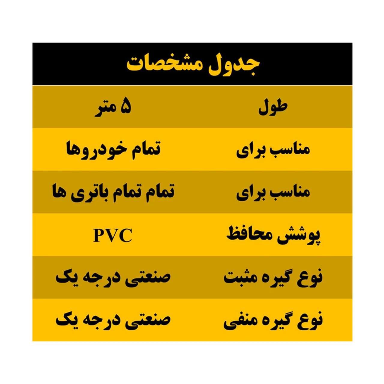کابل اتصال باتری به باتری خودرو مدل Invertor 850A-5m مجموعه 2 عددی 102995531